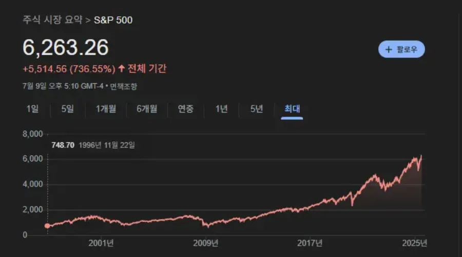 S&P 500 ETF 투자실패 및 투자 주의사항