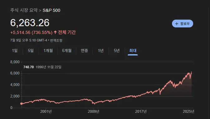 S&P 500 STOCK