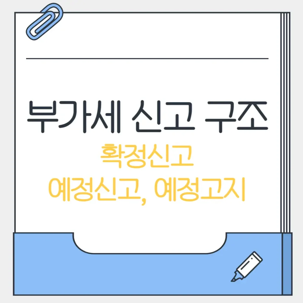 예정고지 예정신고