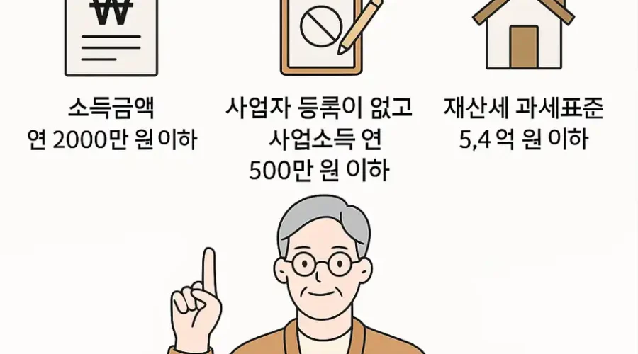 의료보험 피부양자 자격  자세히 알아보기