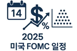 2025년 미국 FOMC 일정