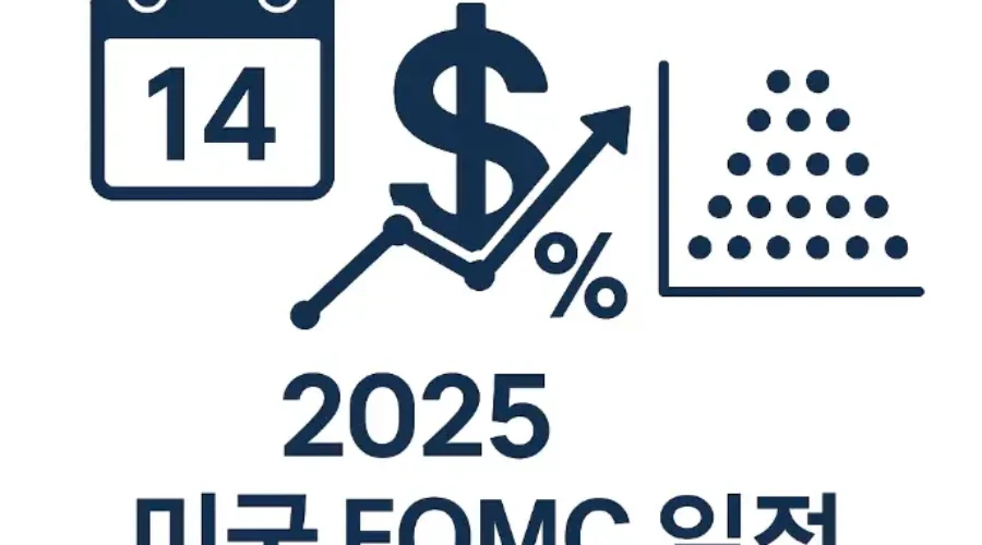 2025년 미국 FOMC 일정