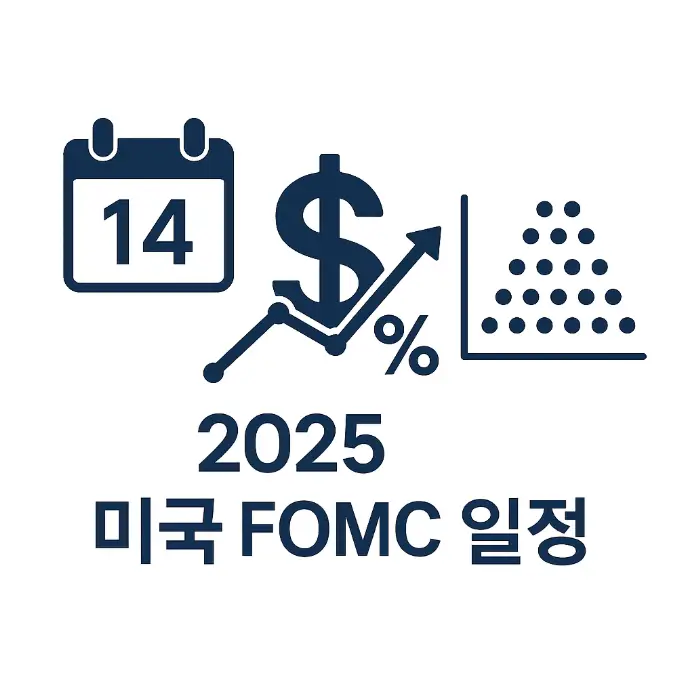 2025년 미국 FOMC 일정