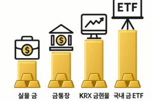 금 투자 방법별 비용 비교