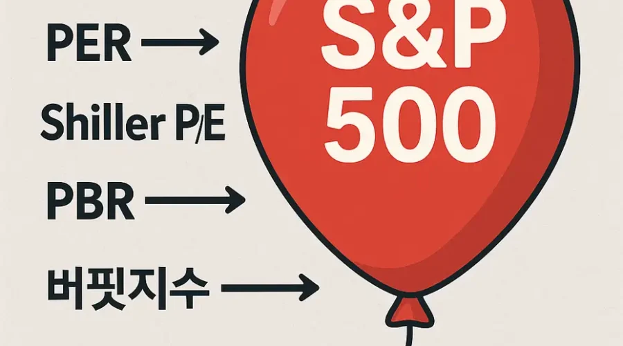 S&P 500 거품 PER Shiller P/E PBR 버핏지수로 본 거품신호