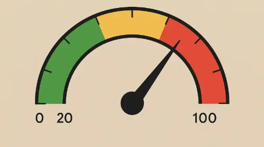 버핏지수 보는곳 : 버핏지수 로 본  S&P 500