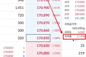 KRX 금현물 괴리율 김치프리미엄 확인방법