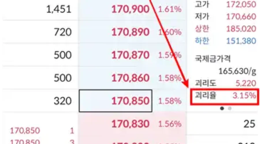 KRX 금현물 괴리율 김치프리미엄 확인방법