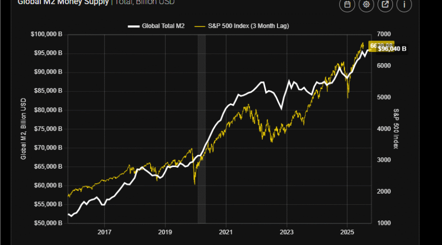 M2란 무엇일까? M2 확인방법