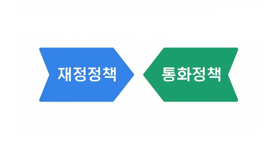 재정정책 과 통화정책 차이