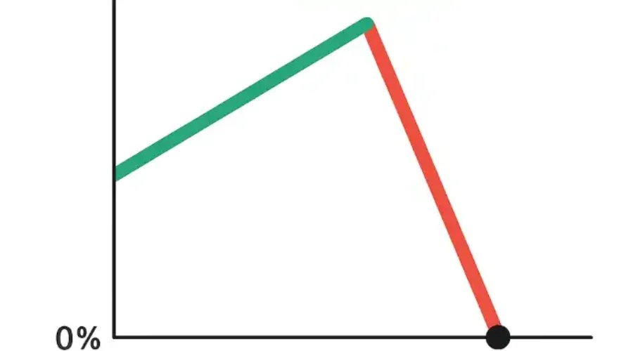 KRX 금현물 괴리율 15% 피크에서 전량 매도 (투자일기)