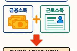 금융소득 종합과세 대상자 세금 비교