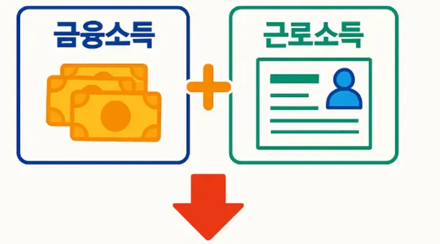금융소득 종합과세 대상자 세금 비교