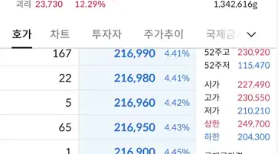 삼성증권 어플  KRX 금현물 사고팔기