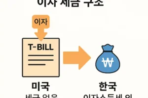 미국 단기국채 과세 구조